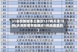31省份新增本土确诊127例天津18例(天津新增本地确诊1例是哪里的)