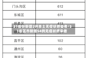 31省份新增2例本土无症状感染者/31省区市新增54例无症状感染者