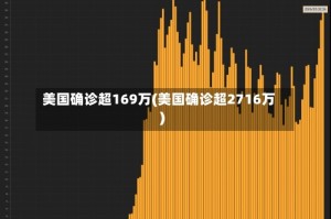 美国确诊超169万(美国确诊超2716万)