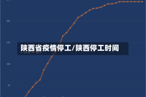 陕西省疫情停工/陕西停工时间