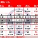 【天津限号8月查询,天津限号2021年8月限号范围】
