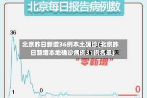 北京昨日新增36例本土确诊(北京昨日新增本地确诊病例31例名单)