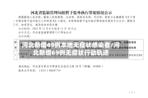 河北新增49例本地无症状感染者/河北新增69例无症状行动轨迹