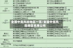 全国中高风险地区一览/全国中高风险地区名单公布