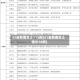 31省新增本土112例(31省新增本土确诊10例)