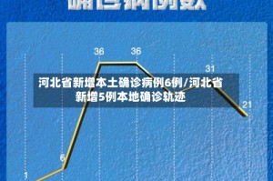 河北省新增本土确诊病例6例/河北省新增5例本地确诊轨迹