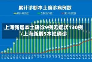 上海新增本土确诊9例无症状130例/上海新增5本地确诊