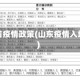山东入省疫情政策(山东疫情入境政策)