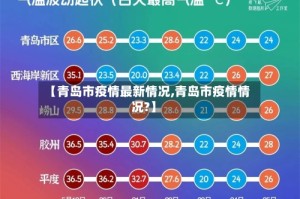 【青岛市疫情最新情况,青岛市疫情情况?】