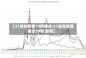 【31省份新增19例确诊,31省份新增确诊19例 新闻】
