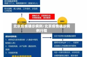 北京疫情确诊病例/北京疫情确诊病例行程