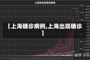 【上海确诊病例,上海出现确诊】