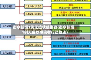 衡水新增1例无症状感染者(衡水新增1例无症状感染者行动轨迹)