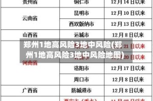 郑州1地高风险3地中风险(郑州1地高风险3地中风险地图)