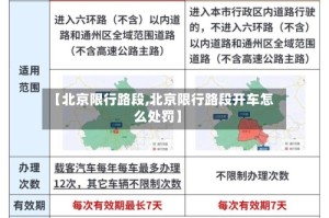 【北京限行路段,北京限行路段开车怎么处罚】