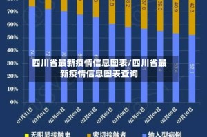 四川省最新疫情信息图表/四川省最新疫情信息图表查询
