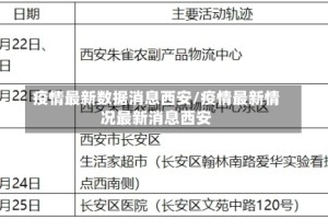 疫情最新数据消息西安/疫情最新情况最新消息西安