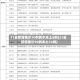 31省新增确诊30例其中本土8例(31省新增确诊50例本土12例)
