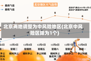 北京两地调整为中风险地区(北京中风险区降为1个)
