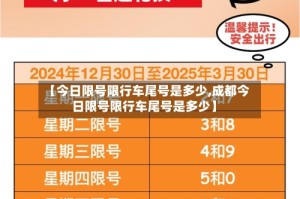 【今日限号限行车尾号是多少,成都今日限号限行车尾号是多少】
