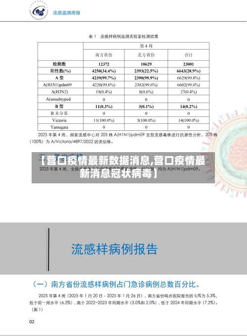 【营口疫情最新数据消息,营口疫情最新消息冠状病毒】-第1张图片