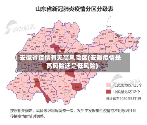 安徽省疫情有无高风险区(安徽疫情是高风险还是低风险)-第1张图片
