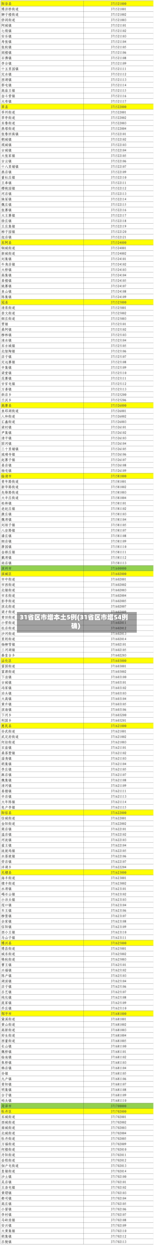 31省区市增本土5例(31省区市增54例确)-第1张图片