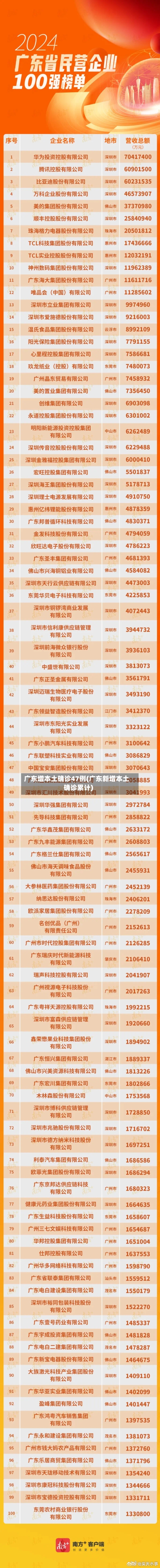 广东增本土确诊47例(广东新增本土确诊累计)-第1张图片