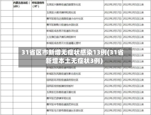 31省区市新增无症状感染13例(31省新增本土无症状3例)-第1张图片