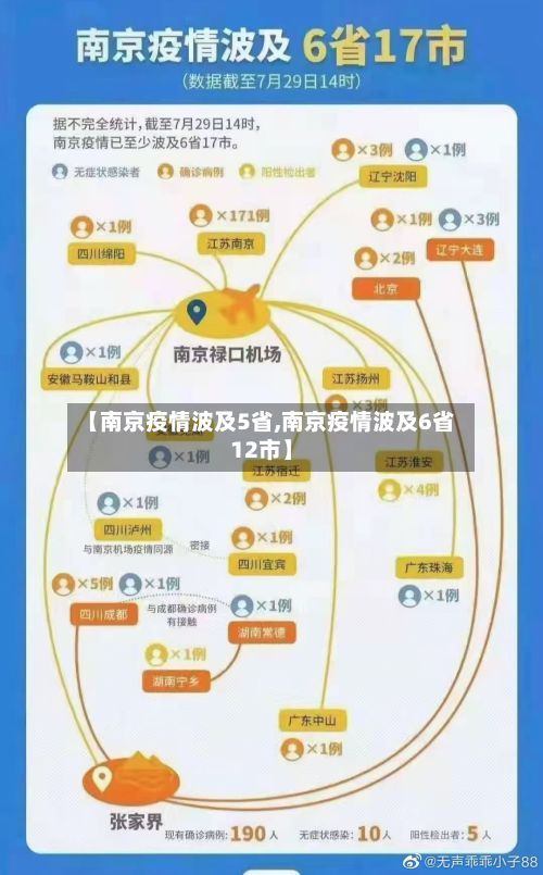 【南京疫情波及5省,南京疫情波及6省12市】-第1张图片