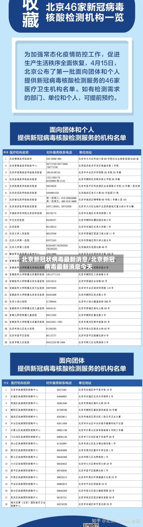 北京新冠状病毒最新消息/北京新冠病毒最新消息今天-第1张图片