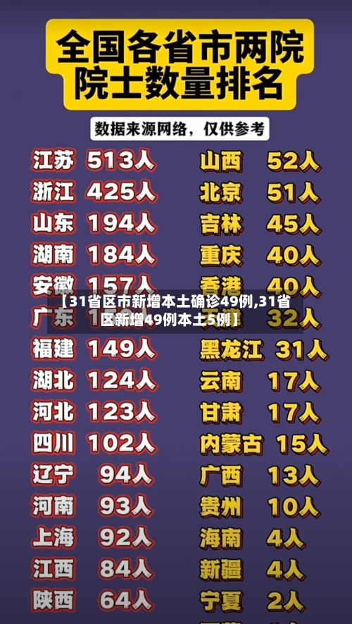 【31省区市新增本土确诊49例,31省区新增49例本土5例】-第2张图片