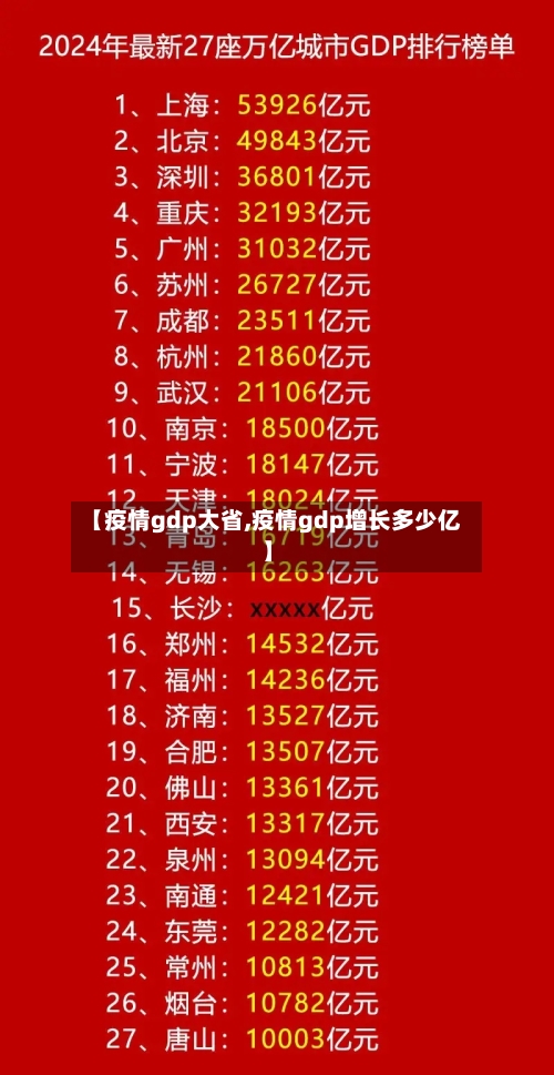 【疫情gdp大省,疫情gdp增长多少亿】-第2张图片