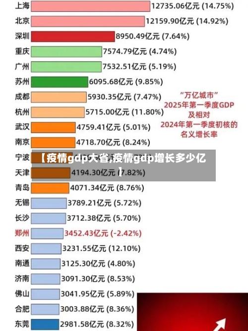 【疫情gdp大省,疫情gdp增长多少亿】-第1张图片