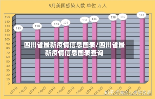 四川省最新疫情信息图表/四川省最新疫情信息图表查询-第2张图片