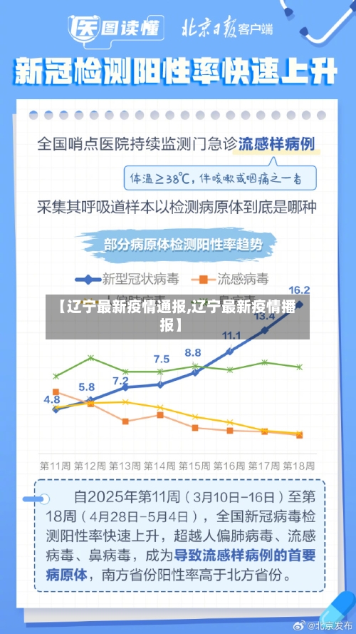 【辽宁最新疫情通报,辽宁最新疫情播报】-第2张图片