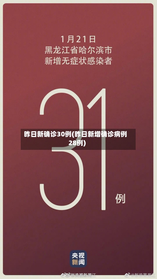 昨日新确诊30例(昨日新增确诊病例28例)-第1张图片