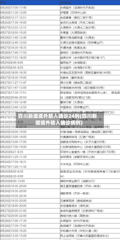 四川新增境外输入确诊24例(四川新增境外输入确诊病例)-第3张图片