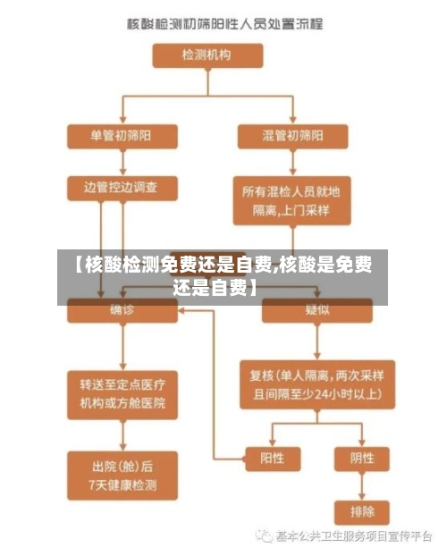 【核酸检测免费还是自费,核酸是免费还是自费】-第1张图片