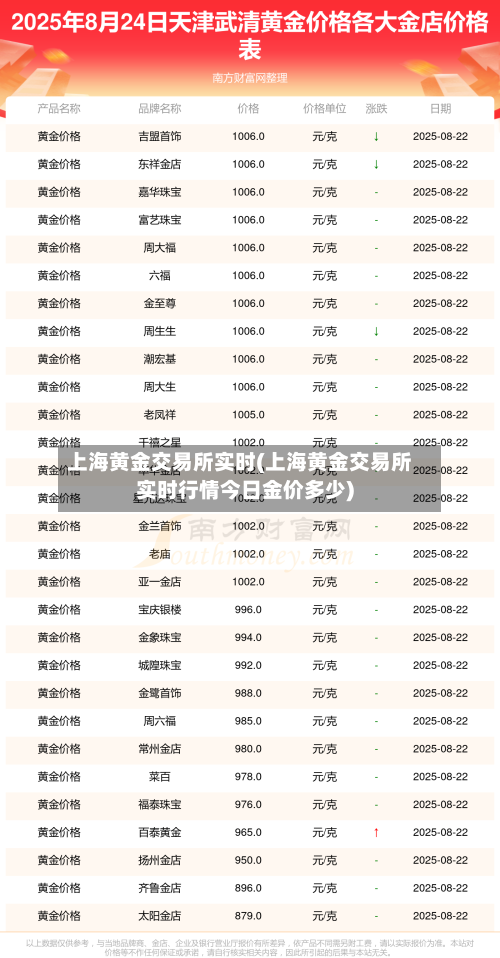 上海黄金交易所实时(上海黄金交易所实时行情今日金价多少)-第2张图片
