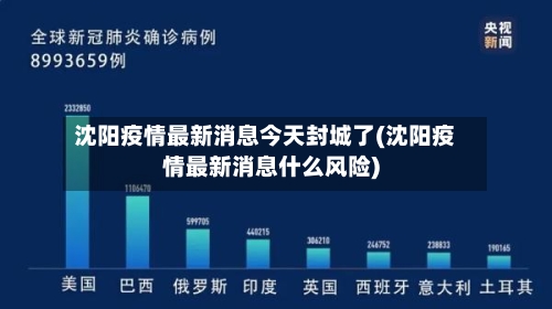 沈阳疫情最新消息今天封城了(沈阳疫情最新消息什么风险)-第1张图片