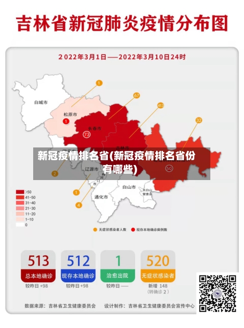 新冠疫情排名省(新冠疫情排名省份有哪些)-第2张图片
