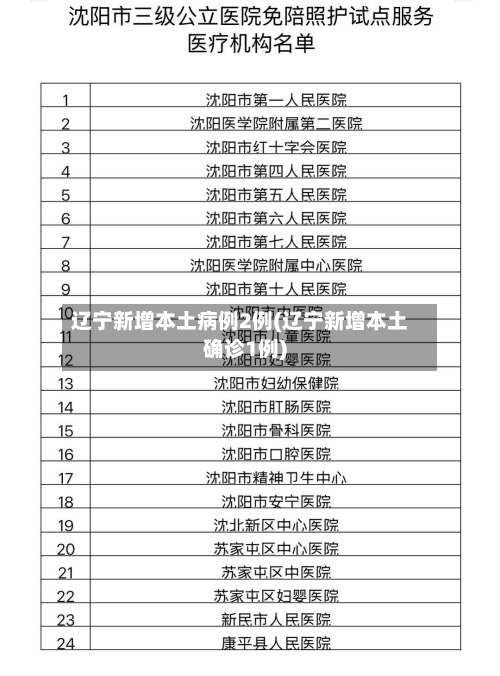 辽宁新增本土病例2例(辽宁新增本土确诊1例)-第1张图片