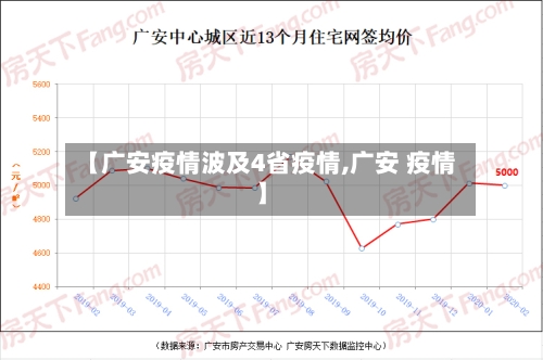 【广安疫情波及4省疫情,广安 疫情】-第1张图片