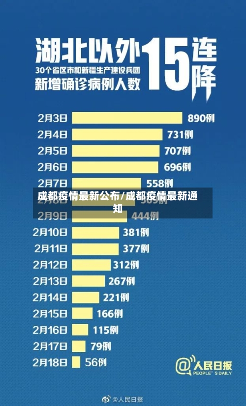 成都疫情最新公布/成都疫情最新通知-第2张图片
