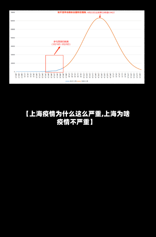【上海疫情为什么这么严重,上海为啥疫情不严重】-第2张图片