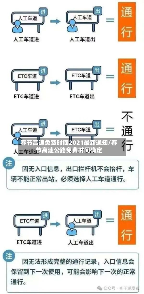 春节高速免费时间2021最新通知/春节高速公路免费时间确定-第1张图片