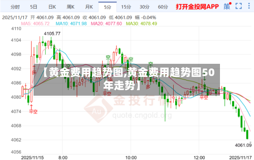 【黄金费用趋势图,黄金费用趋势图50年走势】-第2张图片