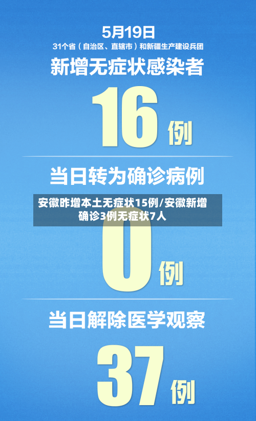 安徽昨增本土无症状15例/安徽新增确诊3例无症状7人-第2张图片