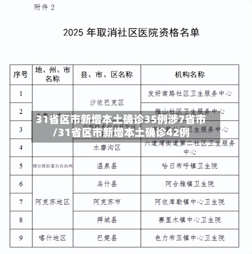 31省区市新增本土确诊35例涉7省市/31省区市新增本土确诊42例-第1张图片